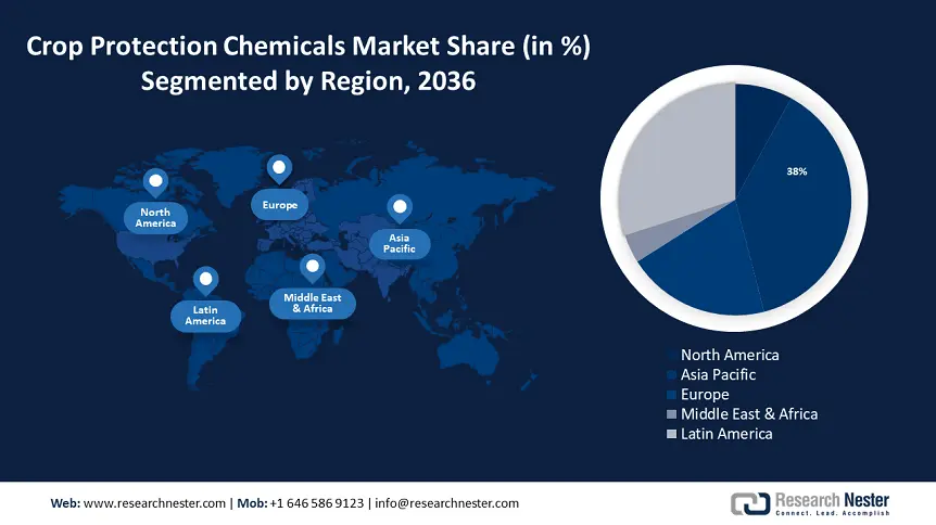 Crop Protection Chemicals Market  Regional